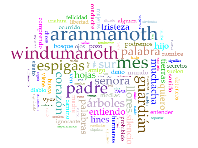 Nube_palabras_Aranmanoth