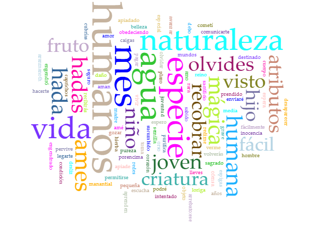 Nube_palabras_hadaagua